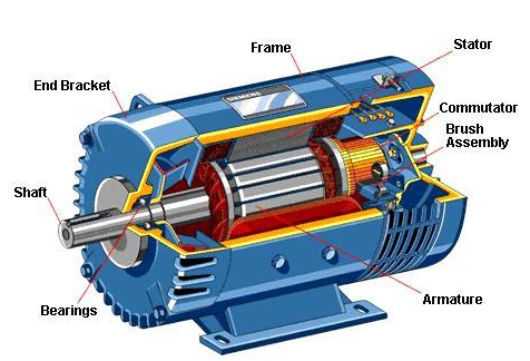 DC Motors